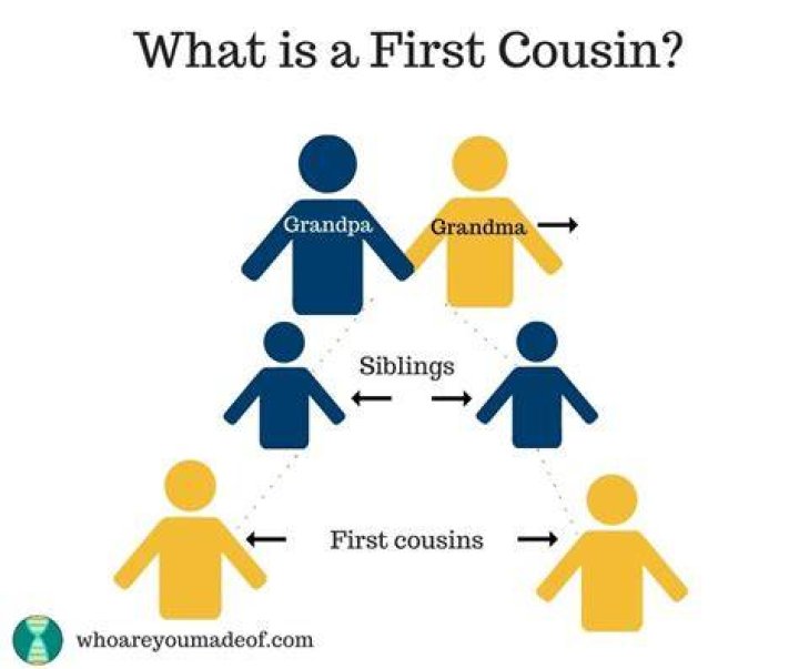 Who is first cousin?
