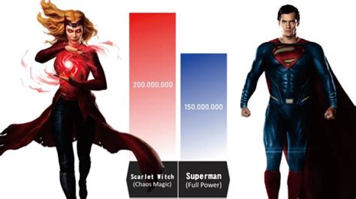 Who would win Wanda or Superman?