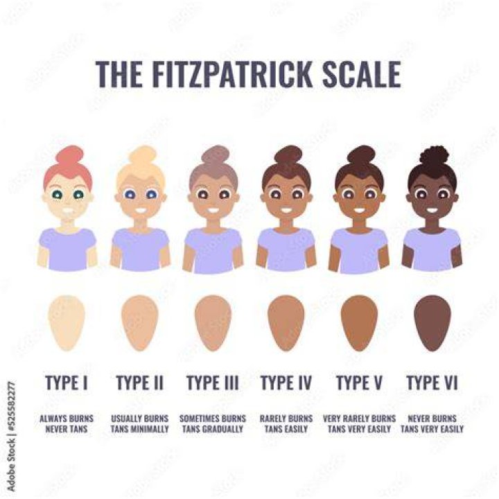 Why do they call it skins?