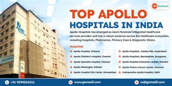 Why do you consider Apollo Hospitals as one of the top brands in hospitals in India?