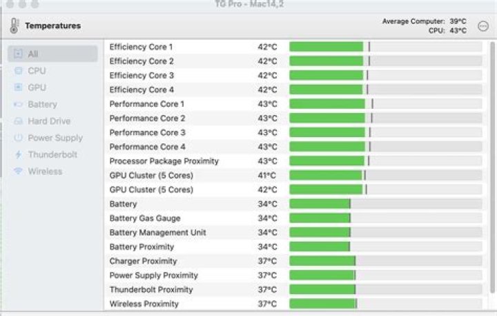 Why does my Mac run so hot?