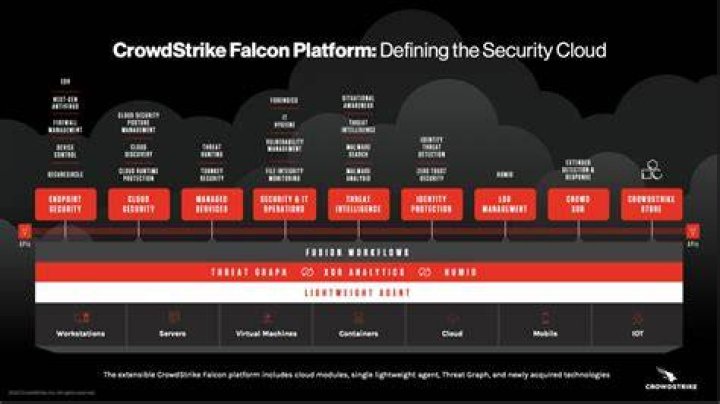 Why is CrowdStrike better than McAfee?