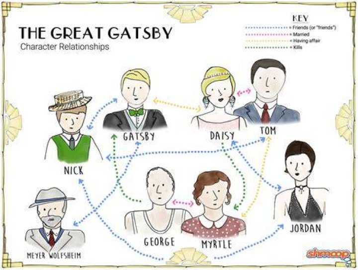 Why is Gatsby surprised to Daisy's child?