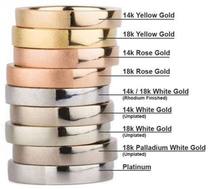 Why is white gold white?