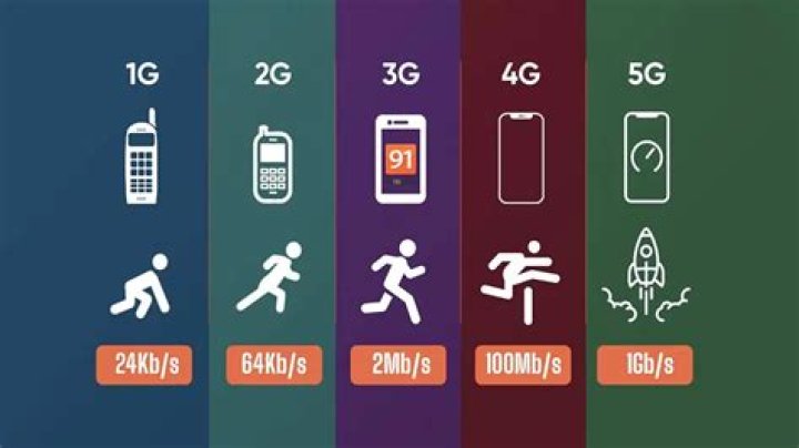 Will 4G phones work with 5G?