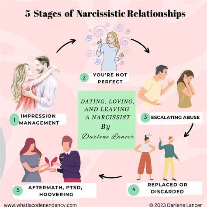 Will narcissist miss their ex?