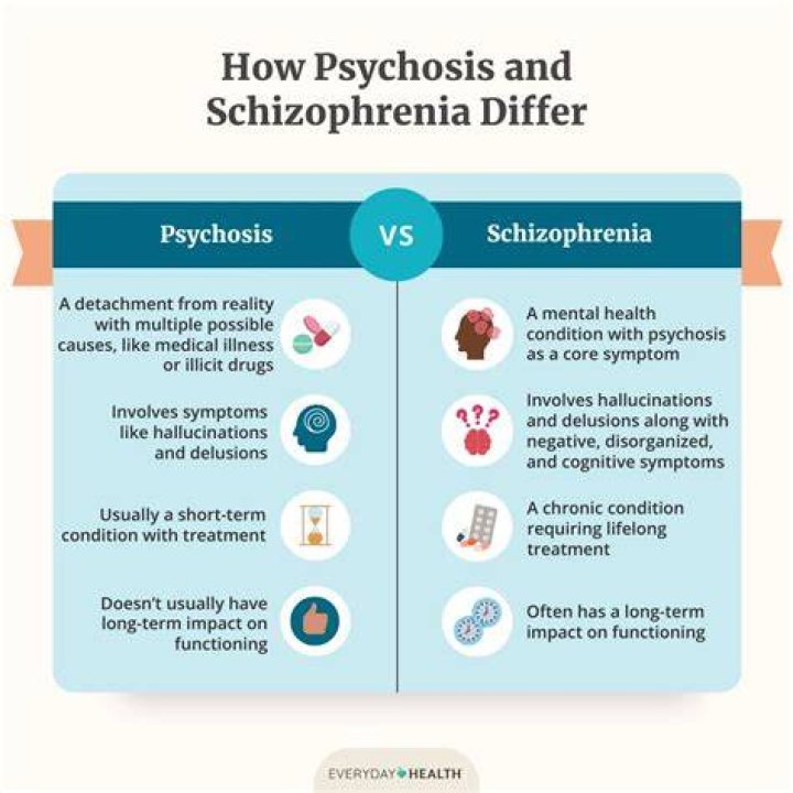 Will schizophrenia get worse if left untreated?
